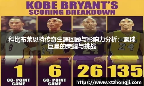 科比布莱恩特传奇生涯回顾与影响力分析：篮球巨星的荣耀与挑战